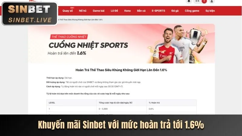 Các trò chơi và khuyến mãi Xoso66